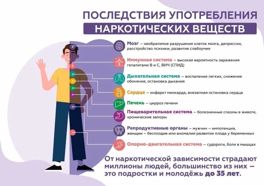 Подростковая наркомания.