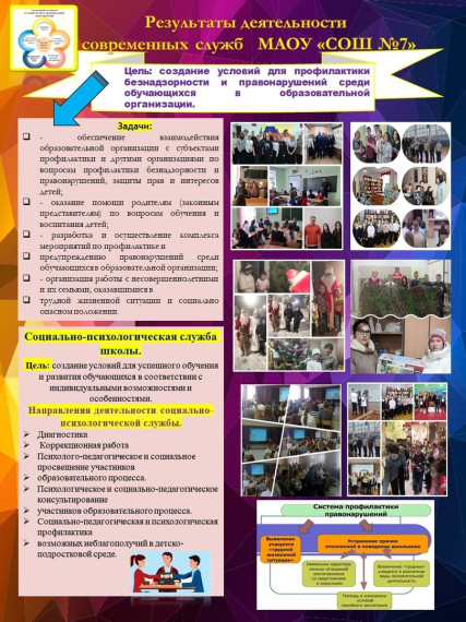 Методический семинар «Результаты деятельности современных служб образовательных организаций Сорочинского городского округа».
